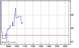 888 holdings share price|888 holdings plc stock price.